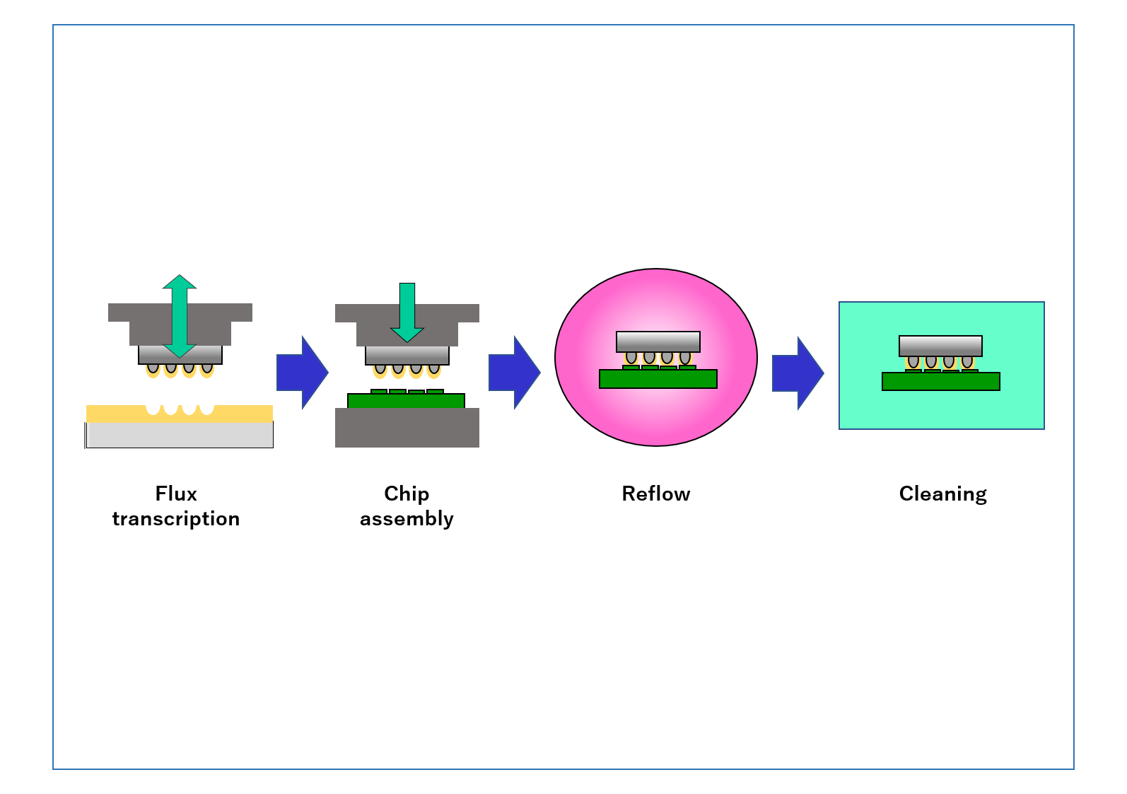 Module/flip chip DENKEN Co.,Ltd