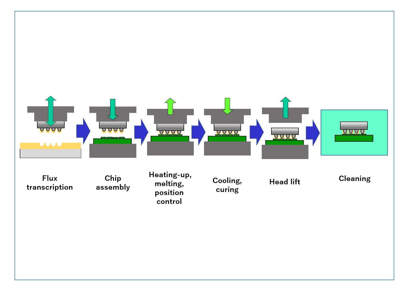 Module/flip chip DENKEN Co.,Ltd