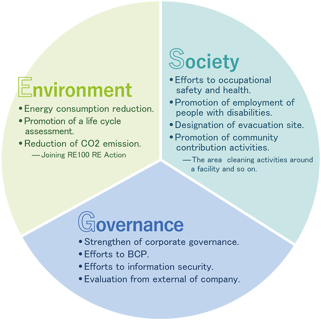 ESG