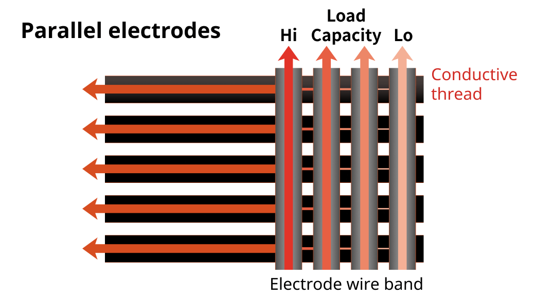 Parallel electrodes