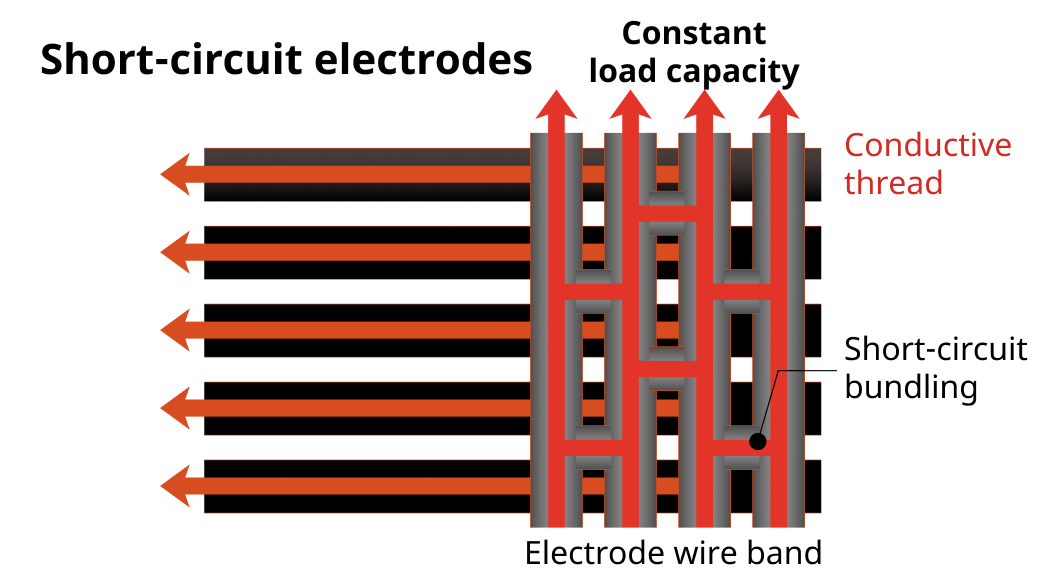 Short-circuit electrodes