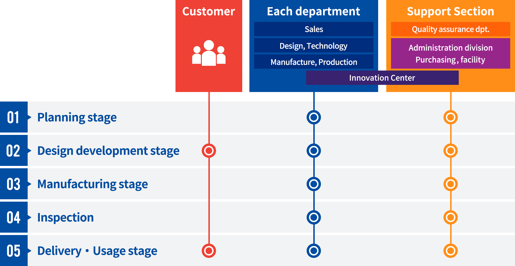 Related Business Chart