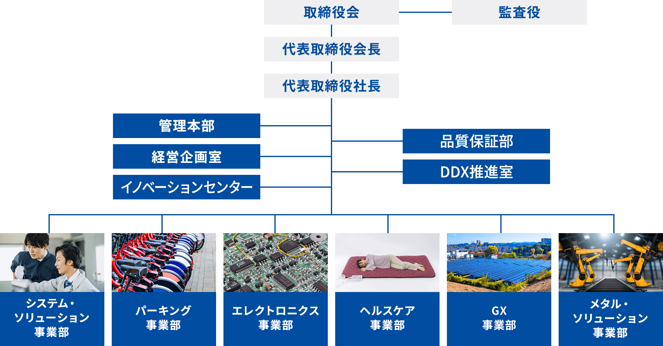 組織図