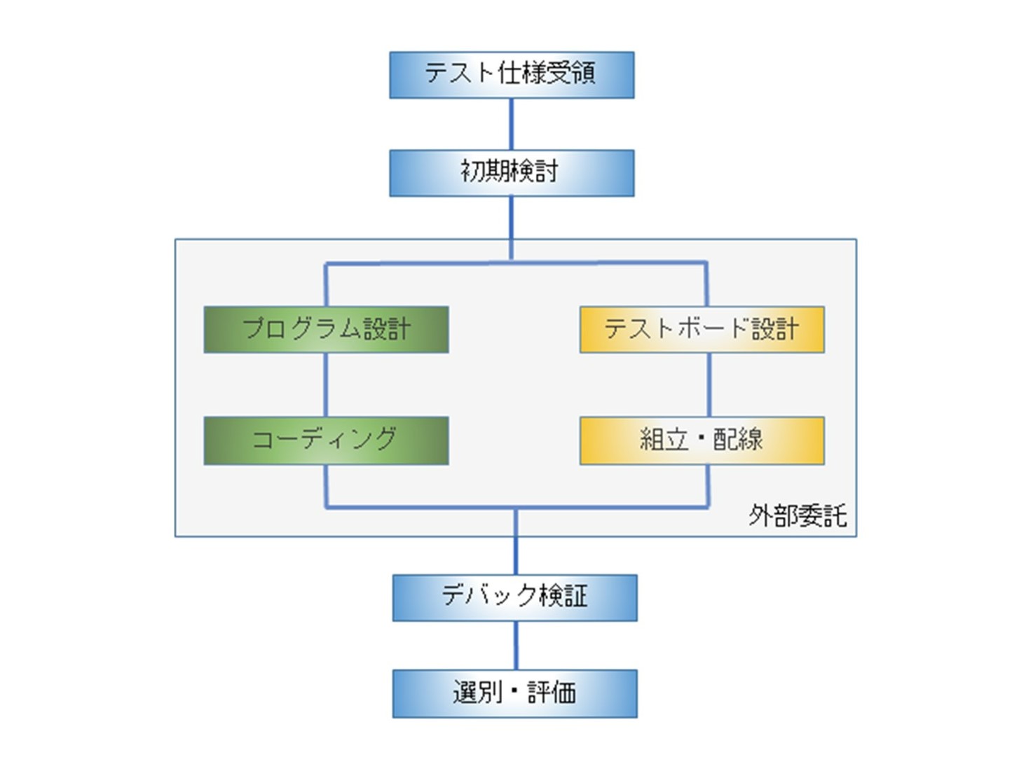 電気検査