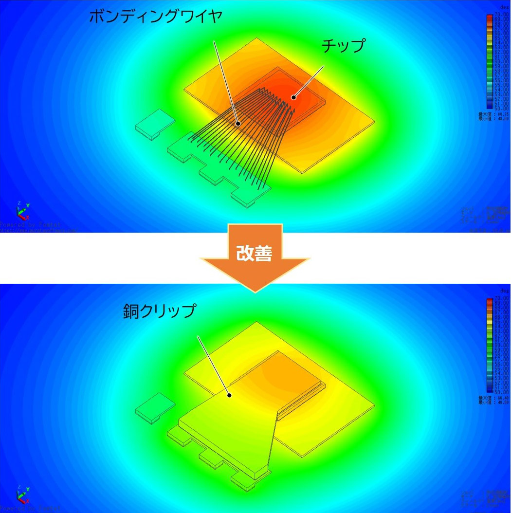 支援サービスの一例:銅クリップによるパッケージの低熱抵抗化