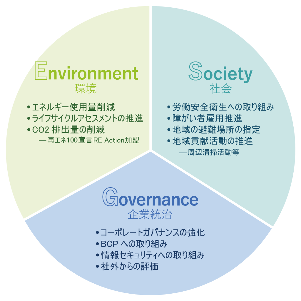 ESG