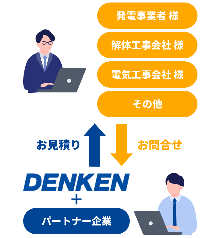 お問合せ