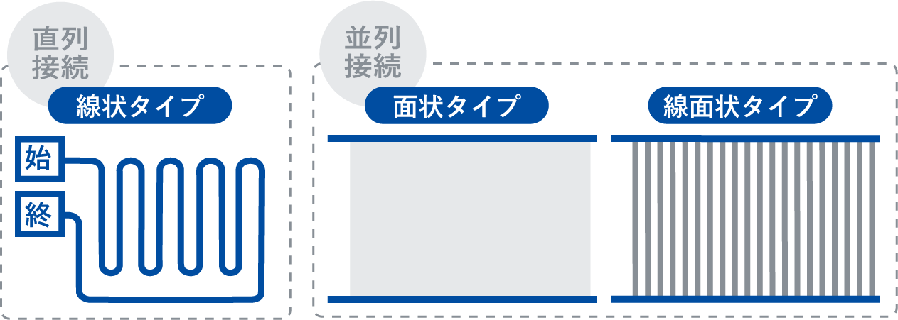 ヒーターの分類