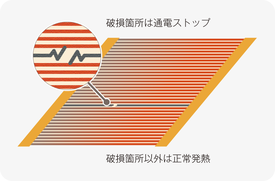 自己ヒューズ機能