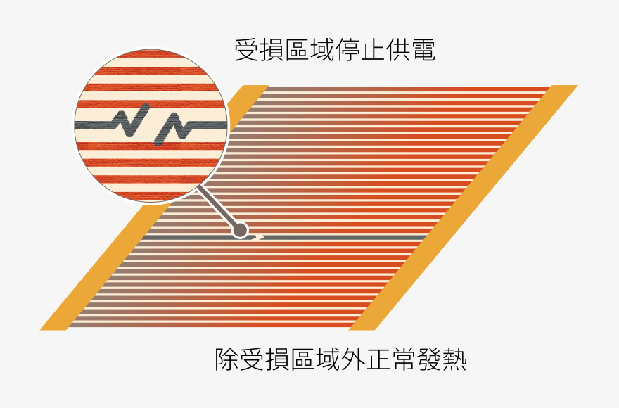 自熔斷功能