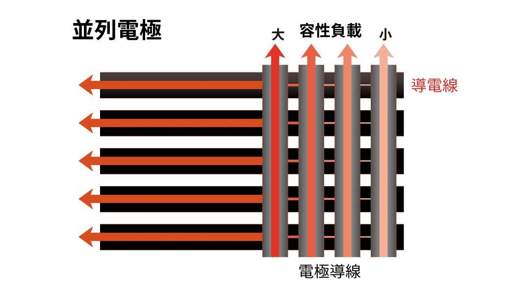 並列電極