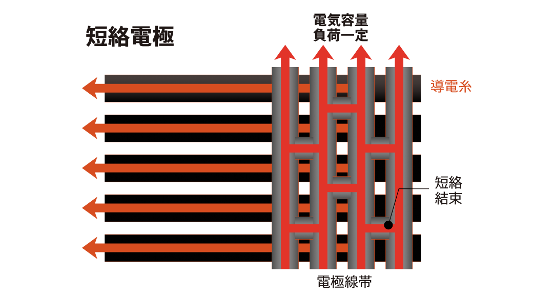 短絡電極
