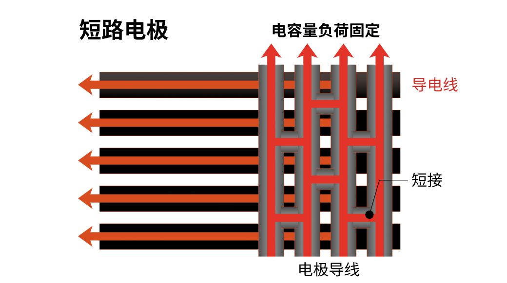 短路电极