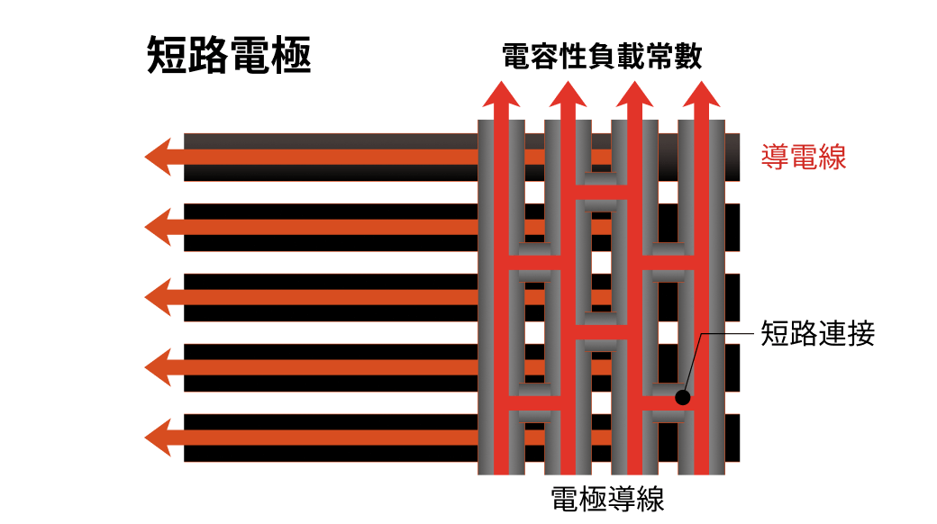 短路電極