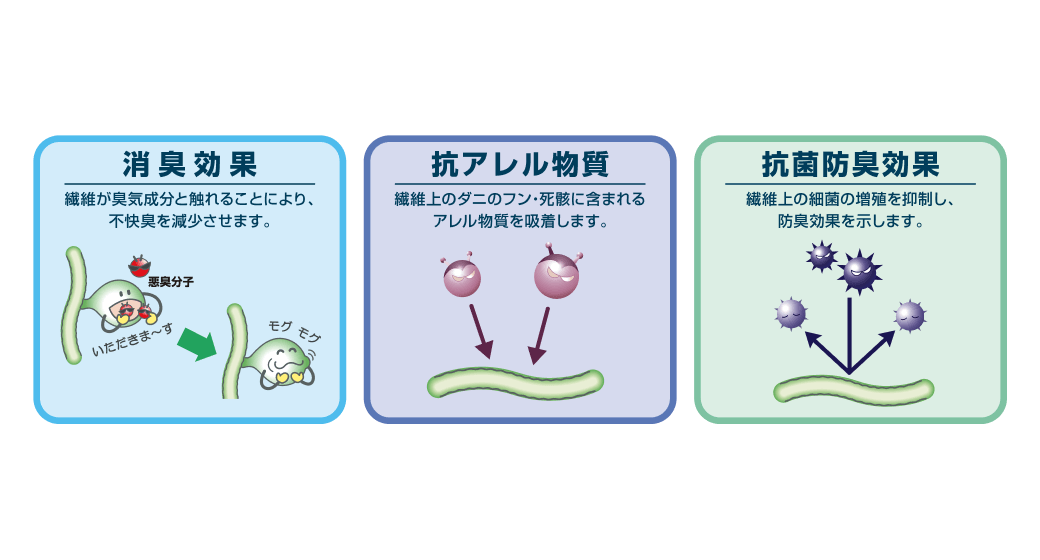 アレルキャッチャー