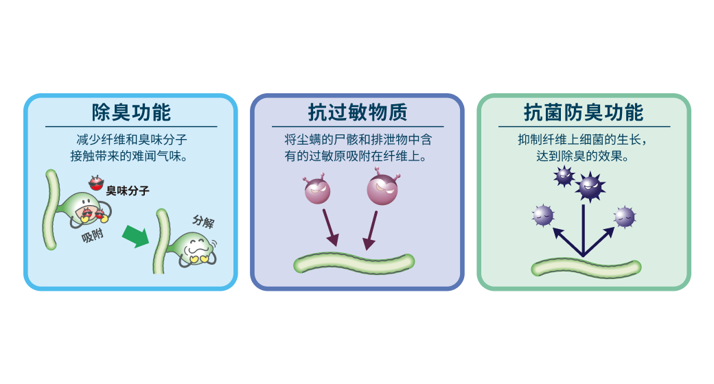 抗过敏纺织纤维面料