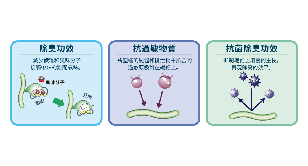 抗過敏紡織纖維材
