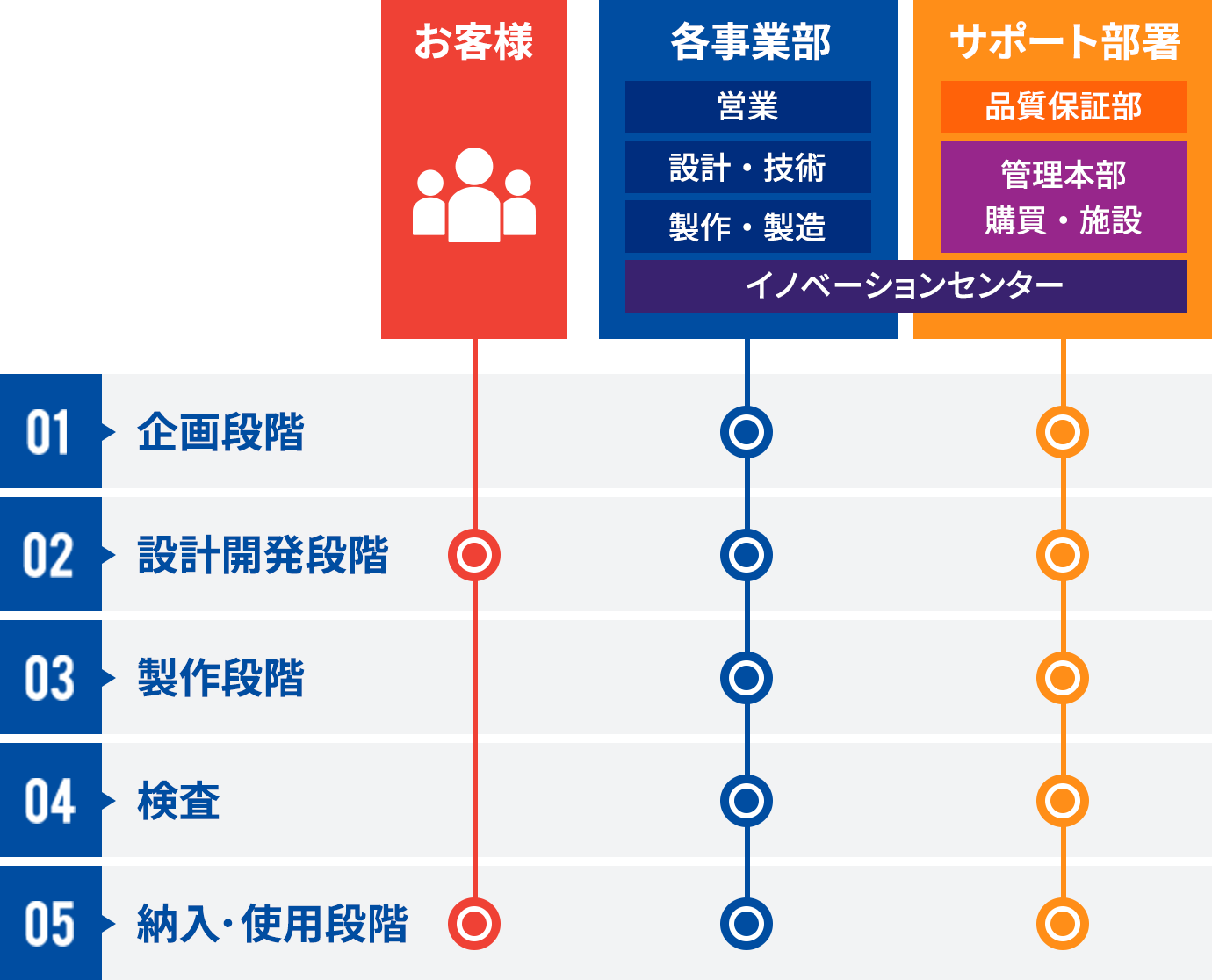 業務関連図