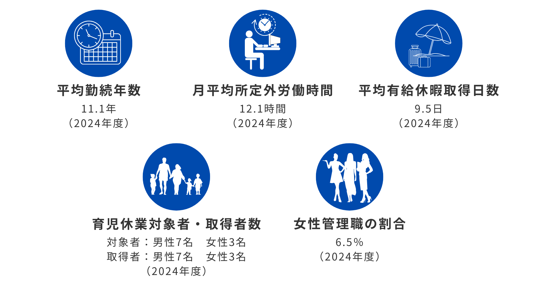 過去データ