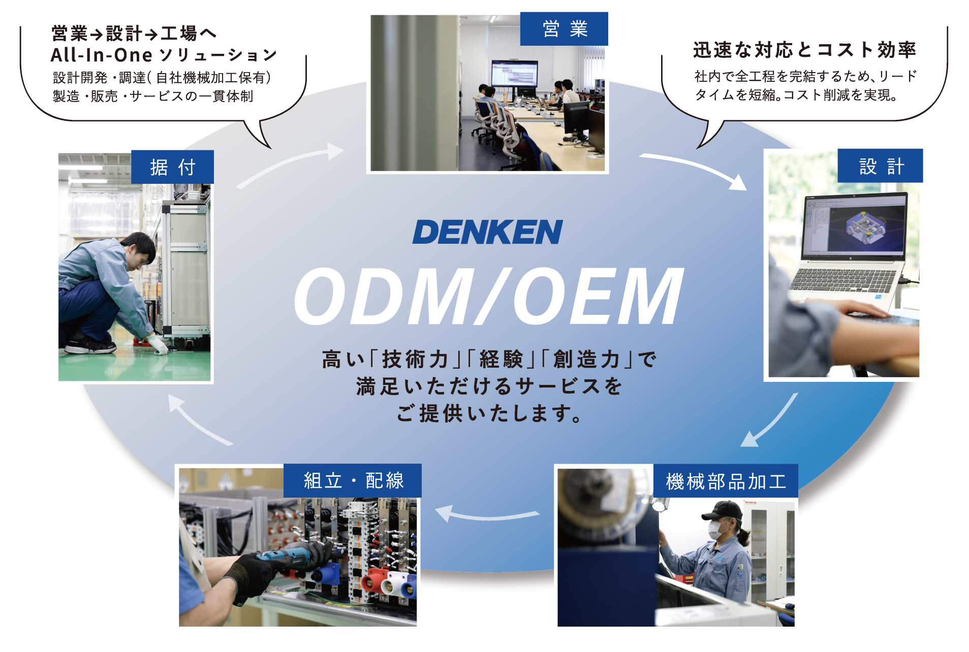 odmoem8