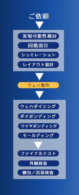 説明文
